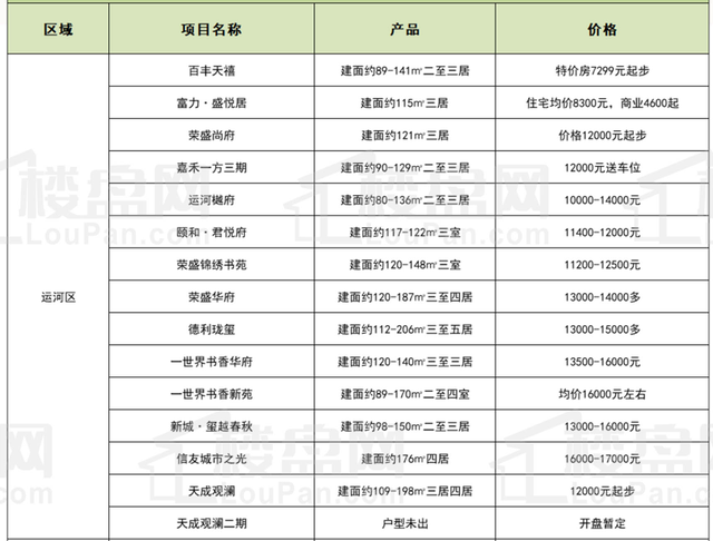 沧州房价一览表，沧州房价排名一览表最新（沧州在售楼盘最新价格一览表）