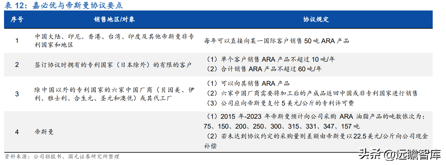 必优集团（以合成生物学技术立身）