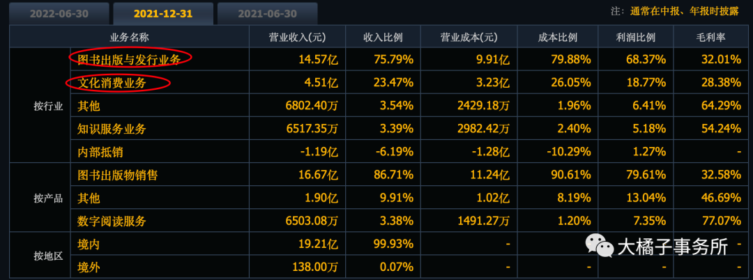 中信出版社（小白学价值投资系列）