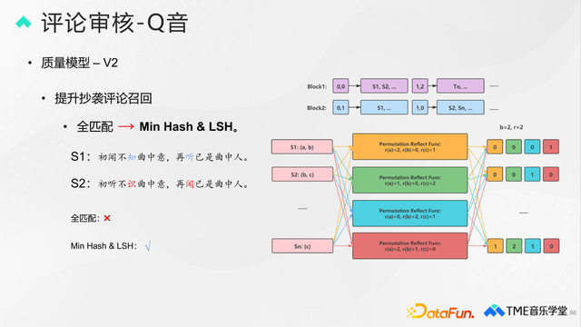 qq音乐等级升级规则，qq音乐等级升级规则2020（腾讯音乐评论审核、分类与排序技术）