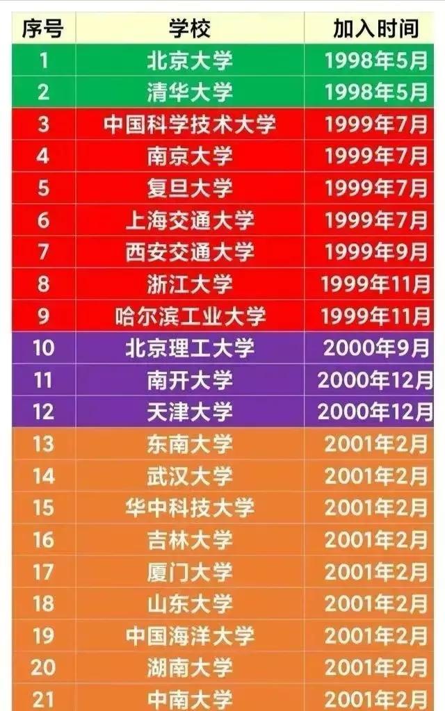 北京农业大学是985还是211，北京林业大学是985还是211（这才是国内最好的大学）