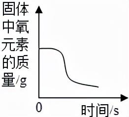 红磷在空气中燃烧，红磷在空气中燃烧的现象（初中化学——空气选择题模拟篇）