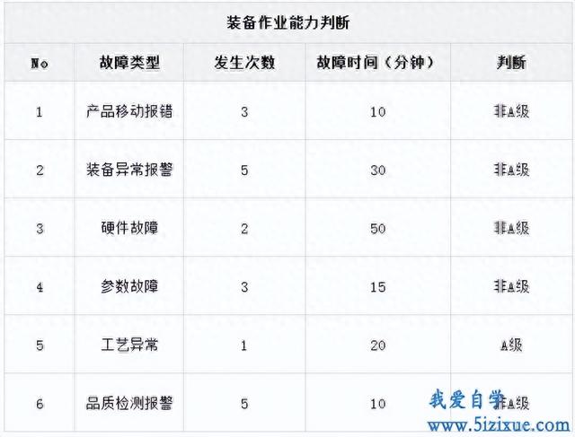 excel函数中or函数怎么用，if函数与and、or函数嵌套使用实例