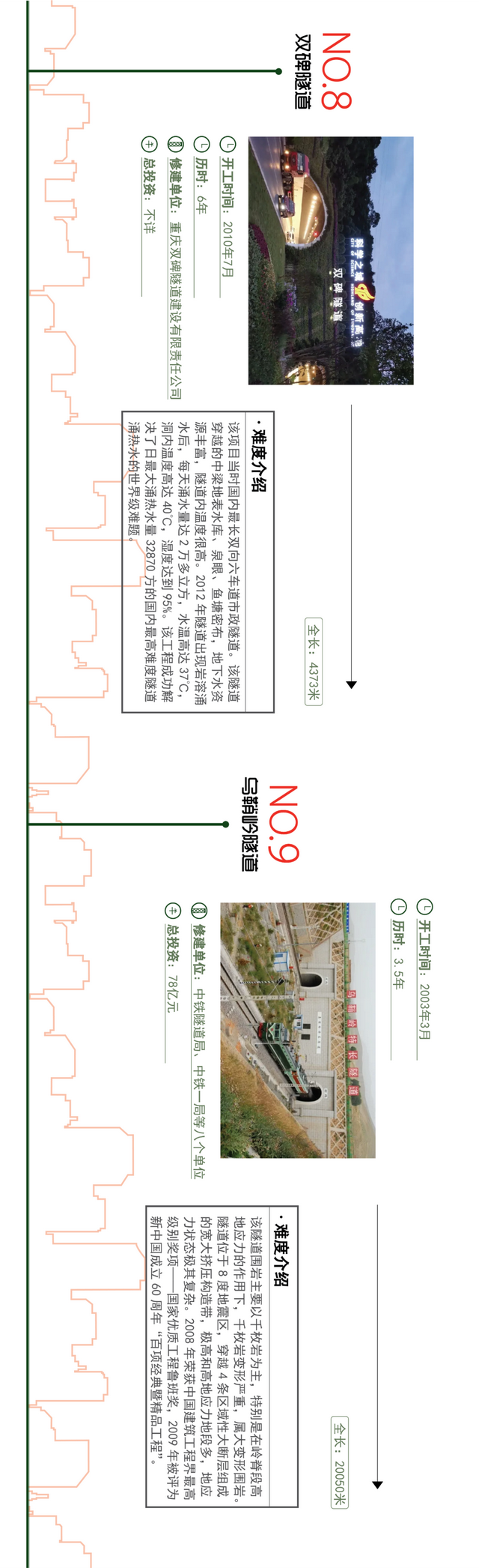 中国最难打的隧道，盘点中国十大最难建的隧道