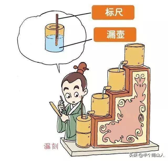 正午是几点，正午时出生的女孩子命运怎样（如果有一天你穿越了）