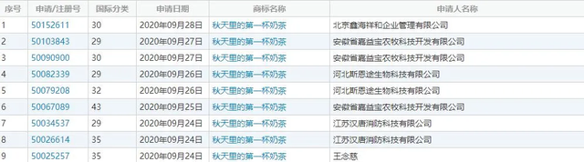 好嗨哦是什么梗，7.5亿人关注的“打工人”被抢注商标