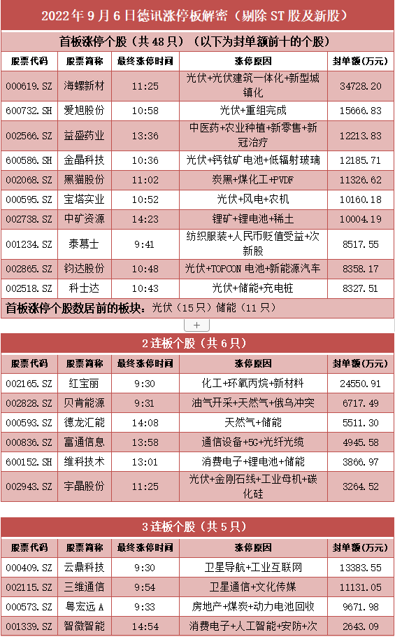 股票收盘前打开涨停意味着什么，股票涨停开盘然后打开下跌后会怎样（转暖到来，快速轮动）