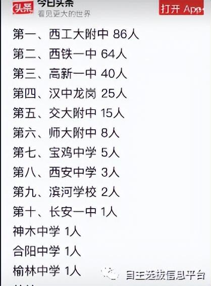 陕西高考人数2022年多少人，2022陕西高考人数官方公布（高中2022年清华北大录取人数曝光）