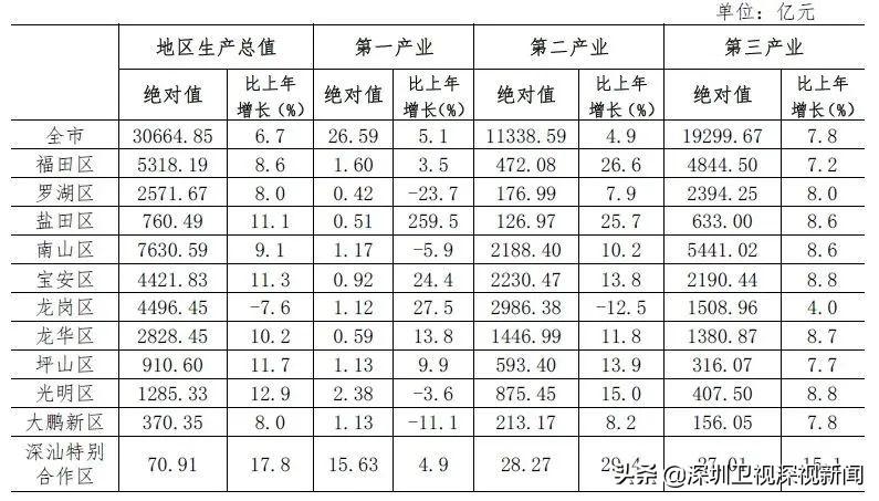 深圳有多少人口(佛山市总人口有多少人)