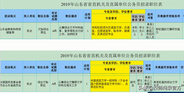 不会外语水平一般怎么填写，英语水平不会怎么写（文学类专业如何填报）