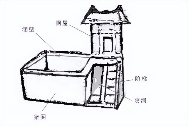东西掉厕所怎么取出来，异物掉进马桶怎么疏通（古代军队如何解决几十万人的排泄问题）