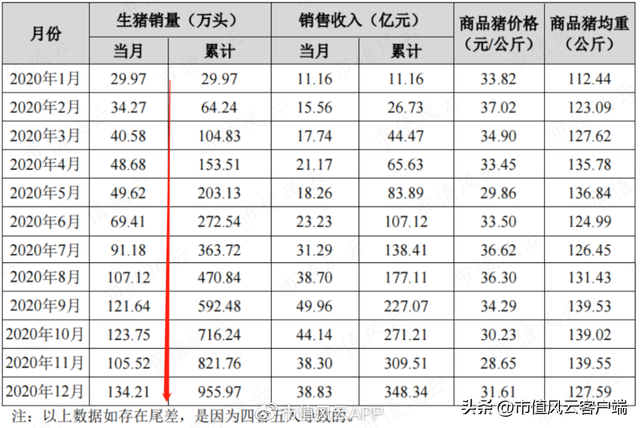 正邦科技分红,正邦科技股票行情（6次增发1次可转债,圈钱143亿,分红28亿,亏114亿）