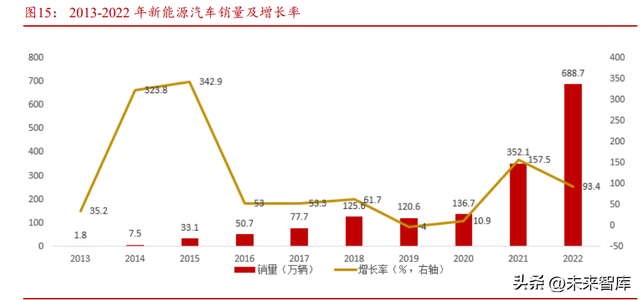 线束厂是做什么的，线束厂是干什么的（三大趋势引领汽车线束行业再成长）