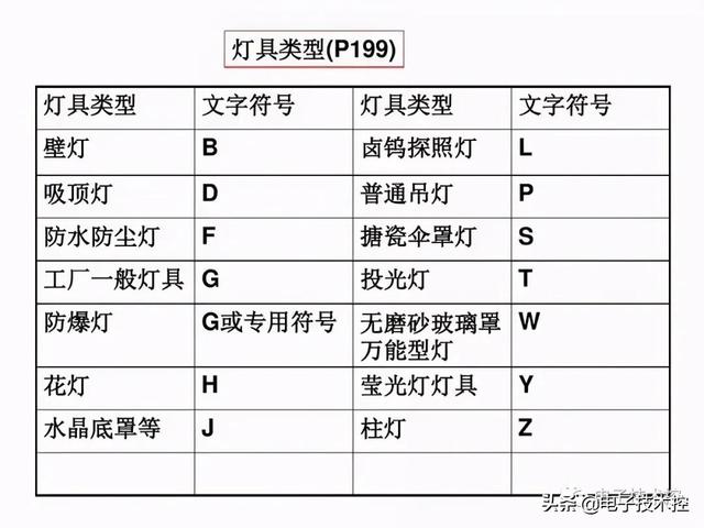 航空插头插座符号，<线路、设备、灯具、插座开关、仪表图符>