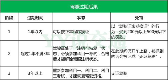 驾照多少年换一次，驾驶证多少年换一次（驾驶证6年换证后有效期还是6年）