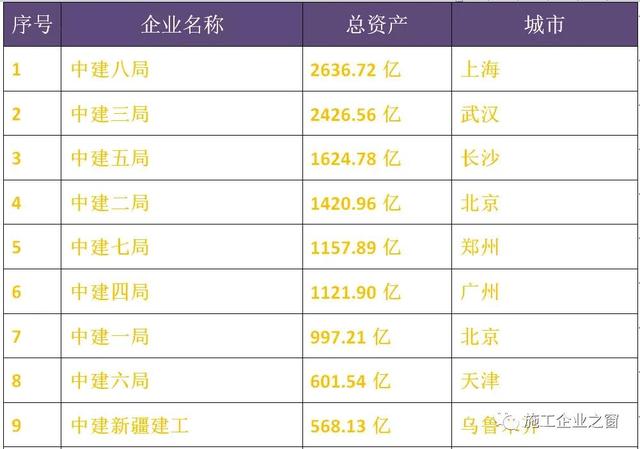 中建是国企还是央企，20万以上存三年哪家银行高些（中铁比中建更胜一筹吗）