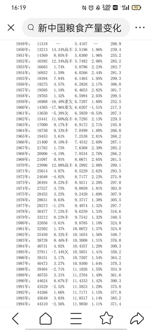 新疆和西藏解放的时间，西藏是哪年解放的新疆是哪年解放的（客观评价“集体和单干”的优越性和吃饱与吃不饱饭的问题）