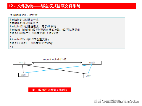 linux系统应用与开发教程_linux系统怎么用