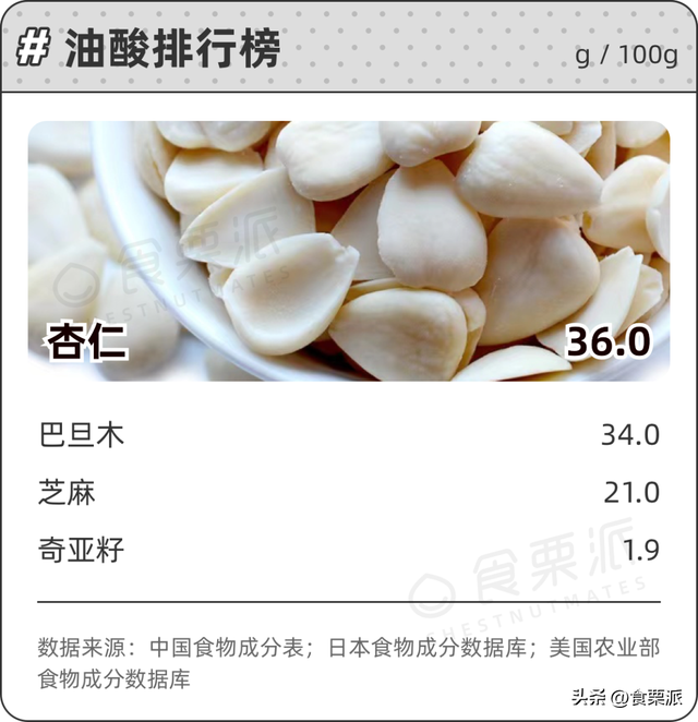 干果和坚果的区别，坚果是什么果实（20种坚果的排名顺序来了）