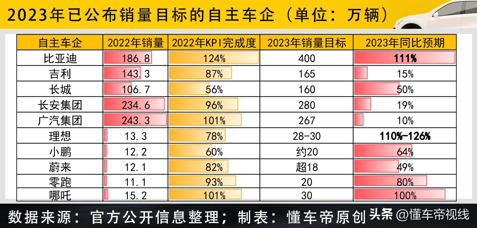 理想新能源（盘点）