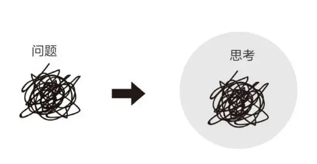怎样才能变聪明，女人怎样才能变聪明（7种让你思考得更聪明的思维方式）