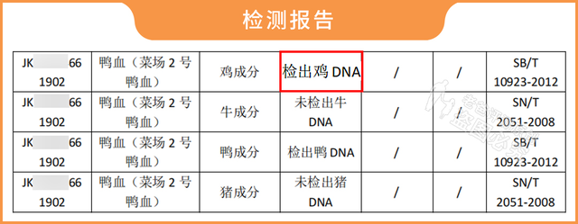 鸭血是什么做的，鸭血的介绍（鸭血是用鸡血、牛血做的）