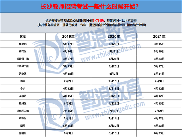 教师考编考什么，教师考编是怎样考的（备战2022年长沙教师考编）