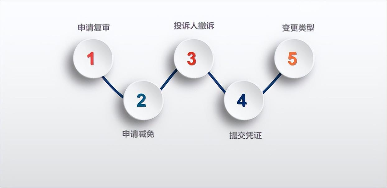 微信永久封号怎么解除(微信6种行为直接封号)