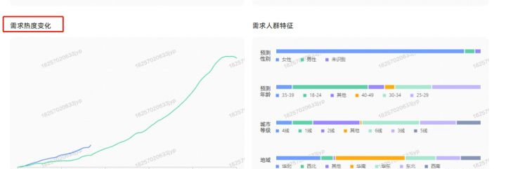 淘宝卖什么好(4钻淘宝网店转让多少钱)