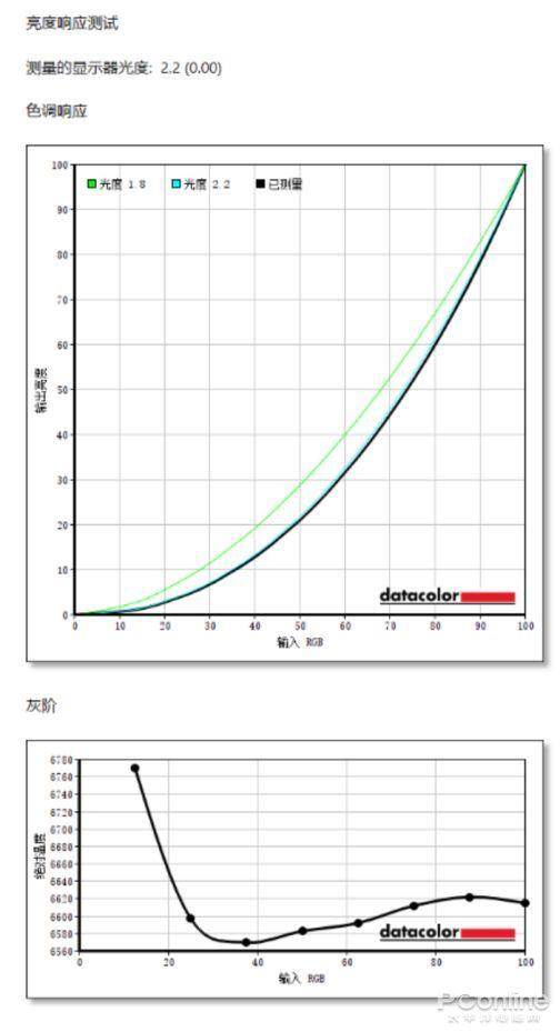 小两寸照片的尺寸是多少，两寸照片的尺寸是多少厘米（极度未知Armada游戏显示器评测）