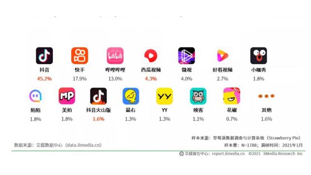 社会摇教学基本动作，舞蹈托举动作技巧教学（第一课请先理解它的前世今生）