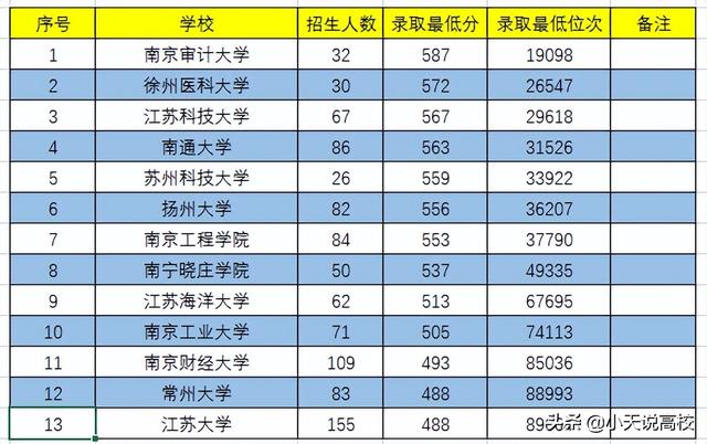 江苏大学是一本吗，江苏大学几本大学（长三角包邮区有哪些一本）