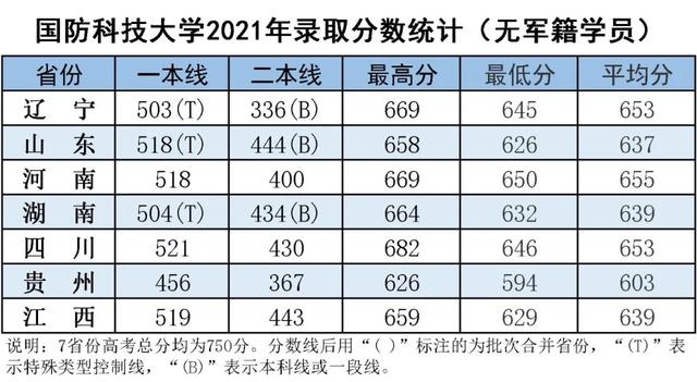 国防科技大学招生，国防科技大学招生要求（国防科技大学的无军籍本科学员值得报考吗）