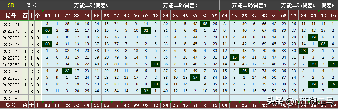 三d走势图带连线专业版(3D走势图(带连线)标准版)