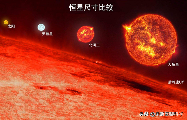 所有恒星行星大小对比，宇宙中十大恒星排行榜
