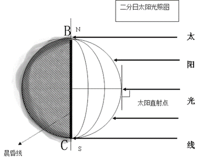 白天最短的是哪一天，白天最短的是哪一天2021（为什么说冬至是一年中白昼最短的一天）