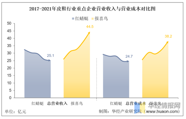 pvc鞋底的优缺点，pvc鞋底是什么材质（一文看懂皮鞋行业竞争格局）