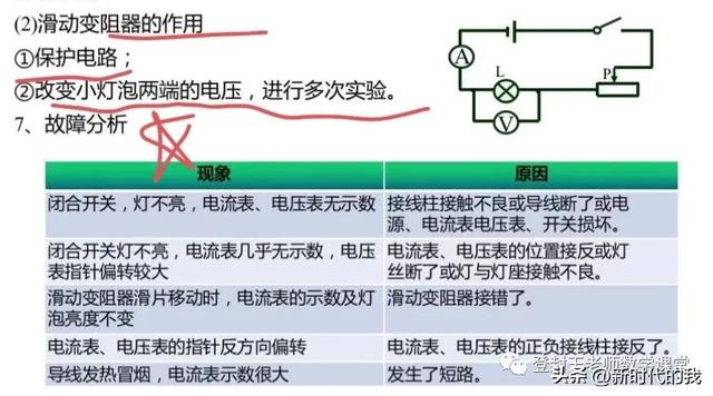 一千瓦等于多少度电，1千瓦时是多少度电（九年级物理电功率知识要点）