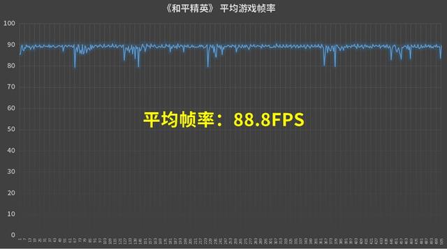 拯救者Y90电竞手机首发评测，可能是“驯火龙”最成功的一款手机