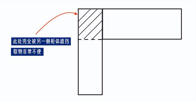 20寸的箱子有多大，20寸的箱子有多大照片（千元打造步入式衣橱）
