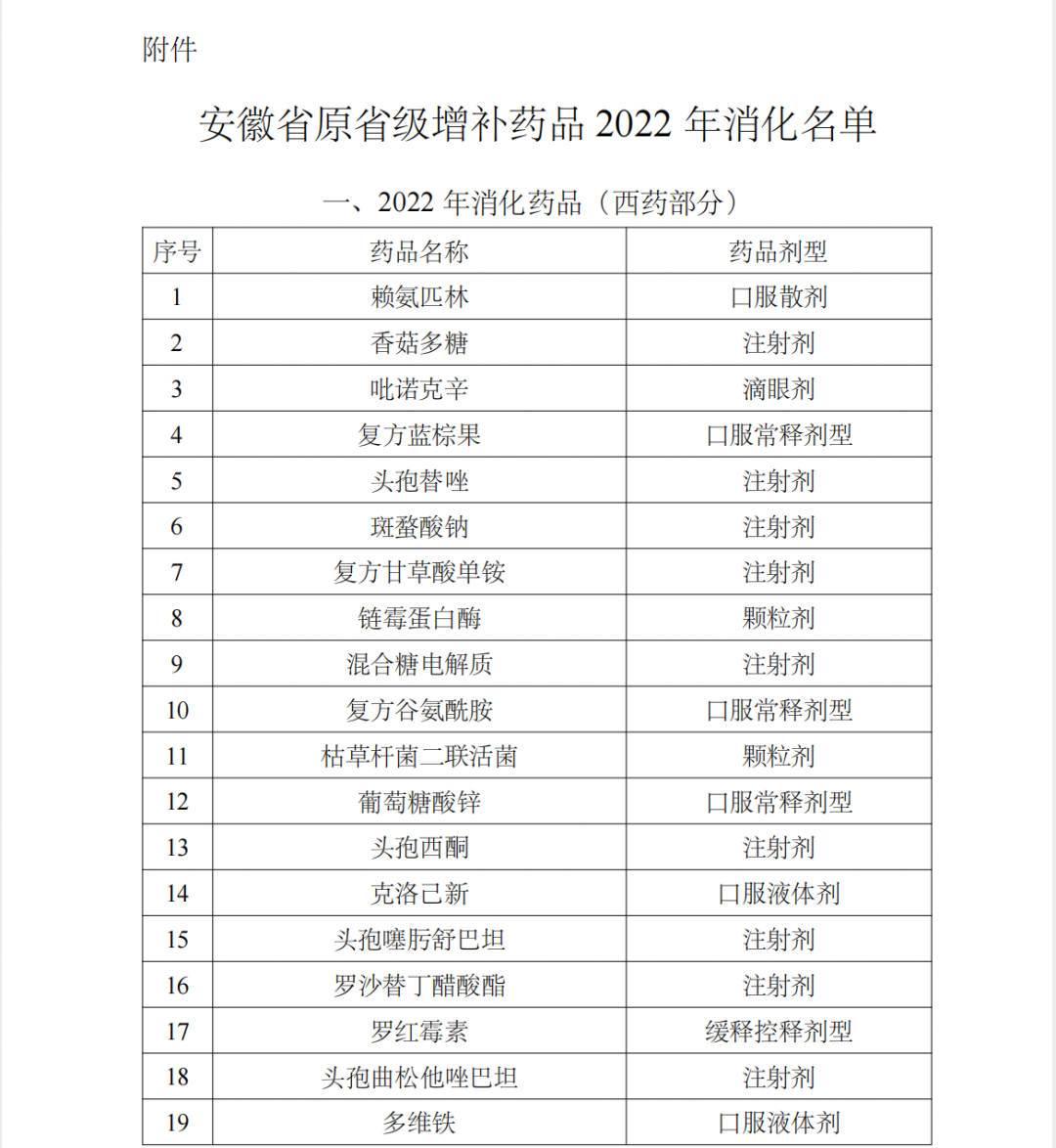 太极集团浙江东方制药有限公司（大批药品停止医保报销）