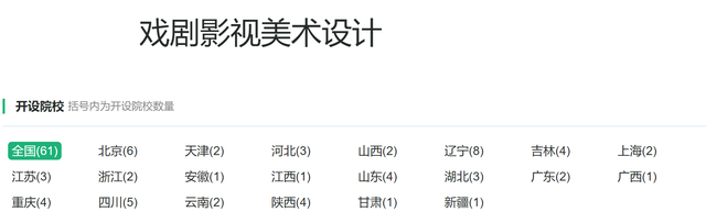 戏剧影视美术设计，戏剧影视美术设计专业未来就业前景和就业方向分析（艺术学门类基本专业最多的专业类）