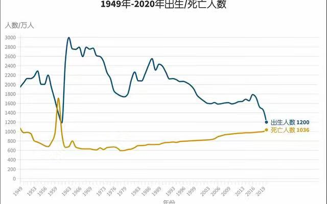 中国有多少亿人口，2021年中国人口总数有几亿（中国14亿人口）