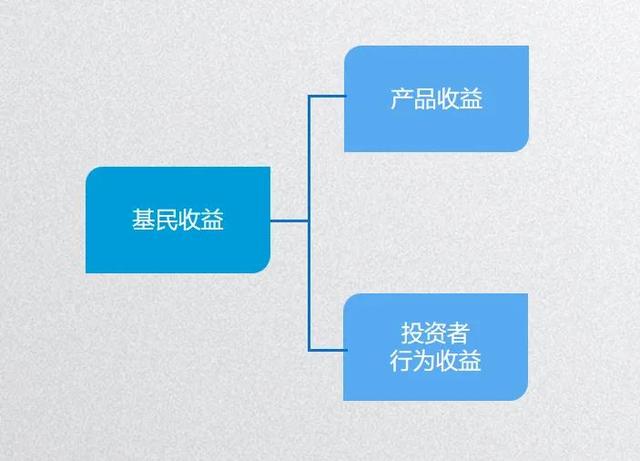 基金的收益模式有哪些，基金的收益模式有哪些种类？