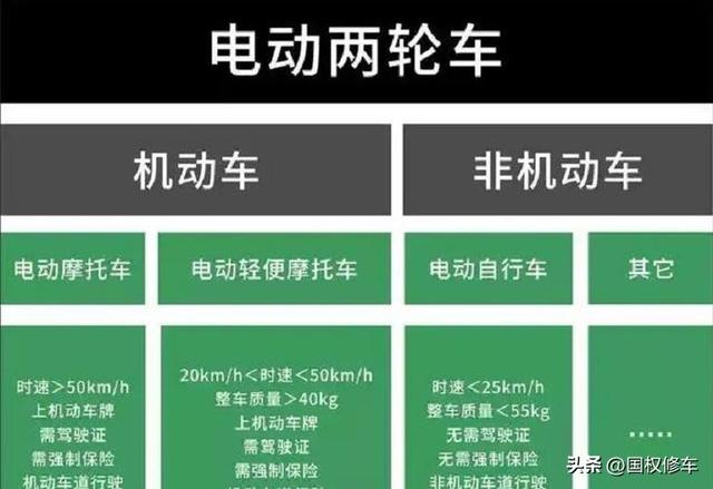 电动车最高时速，新国标电动车最快只能23km每小时（电动车限速25km/h有点慢）