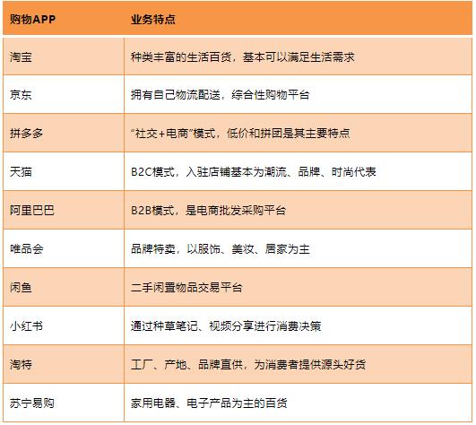 网上销售都有哪些平台，10个免费网上销售平台