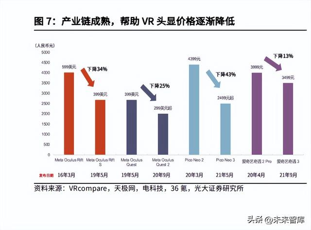 螺纹透镜在投影仪中的作用，投影仪中螺纹透镜的作用是（VRAR行业深度研究）