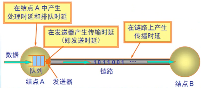 计算机的主要特点有哪些，计算机有哪些特点（计算机网络概述）