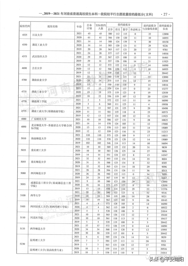 河南历年高考分数线一览表，2019年河南高考分数线已公布（河南省近三年本科一批平行投档分数线来了）