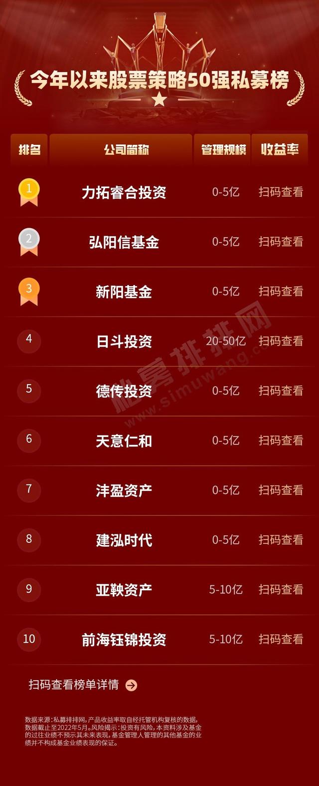 私募基金排行榜，中国基金排行榜（深圳私募上演弯道超车）